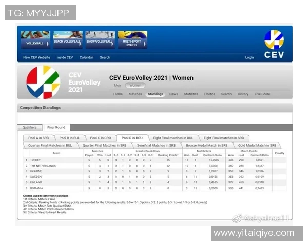 深圳排球队在欧锦赛中的实力展现与未来发展潜力分析 深圳排球队在欧锦赛中的实力展现与未来发展潜力分析