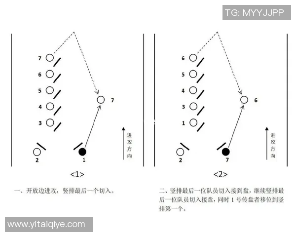 深入分析上海飞盘队控制打法的战术特点与应用策略