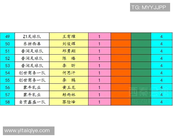 广州攀岩队在城市马拉松积分榜中以75分稳居第一名引发关注 广州攀岩队在城市马拉松积分榜中以75分稳居第一名引发关注